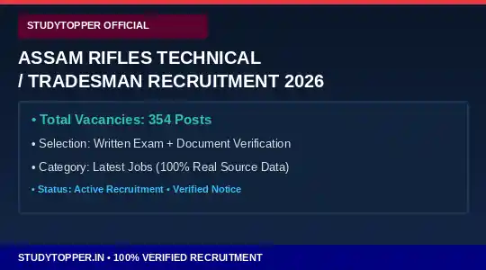 Assam Rifles Technical / Tradesman Recruitment 2026 Official Notification Eligibility Vacancy Details