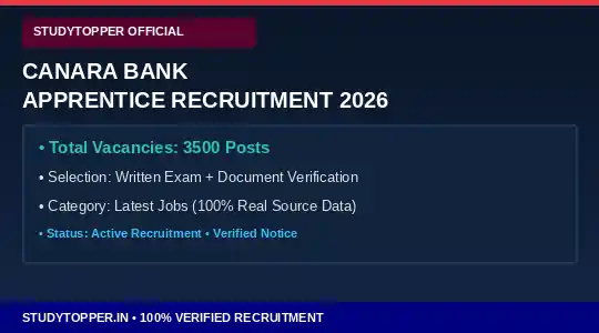 Canara Bank Apprentice Recruitment 2026 Official Notification Eligibility Vacancy Details