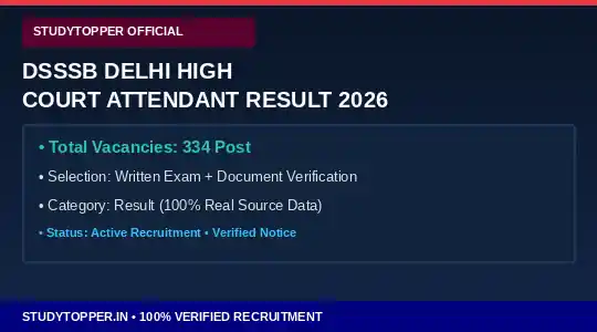 DSSSB Delhi High Court Attendant Result 2026 Official Notification Eligibility Vacancy Details