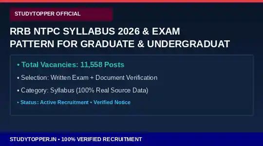 RRB NTPC Syllabus 2026 & Exam Pattern for Graduate & Undergraduate Posts Official Notification Eligibility Vacancy Details