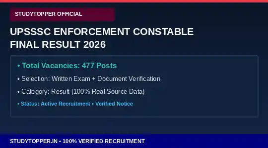 UPSSSC Enforcement Constable Final Result 2026 Official Notification Eligibility Vacancy Details