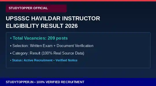 UPSSSC Havildar Instructor Eligibility Result 2026 Official Notification Eligibility Vacancy Details